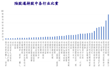 外資掃貨進(jìn)行時(shí) 化學(xué)原料與化學(xué)制品制造業(yè)的黃金籌碼如何握緊？